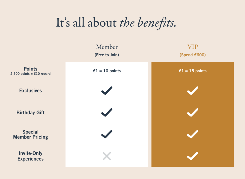 6 of our favourite customer loyalty programmes - Inviqa