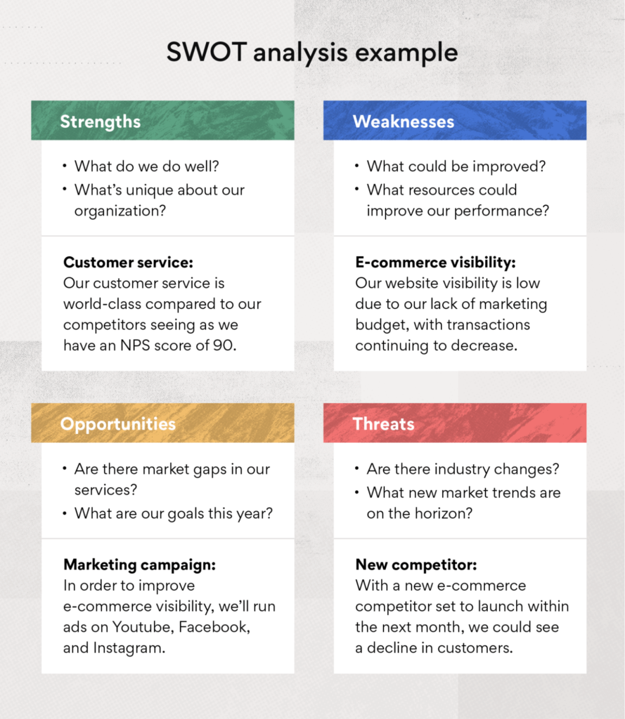 where does swot analysis go in business plan