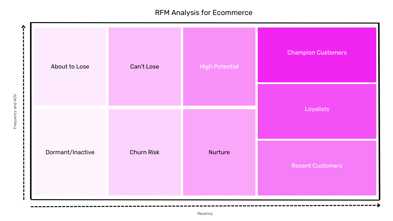 RFM Analysis