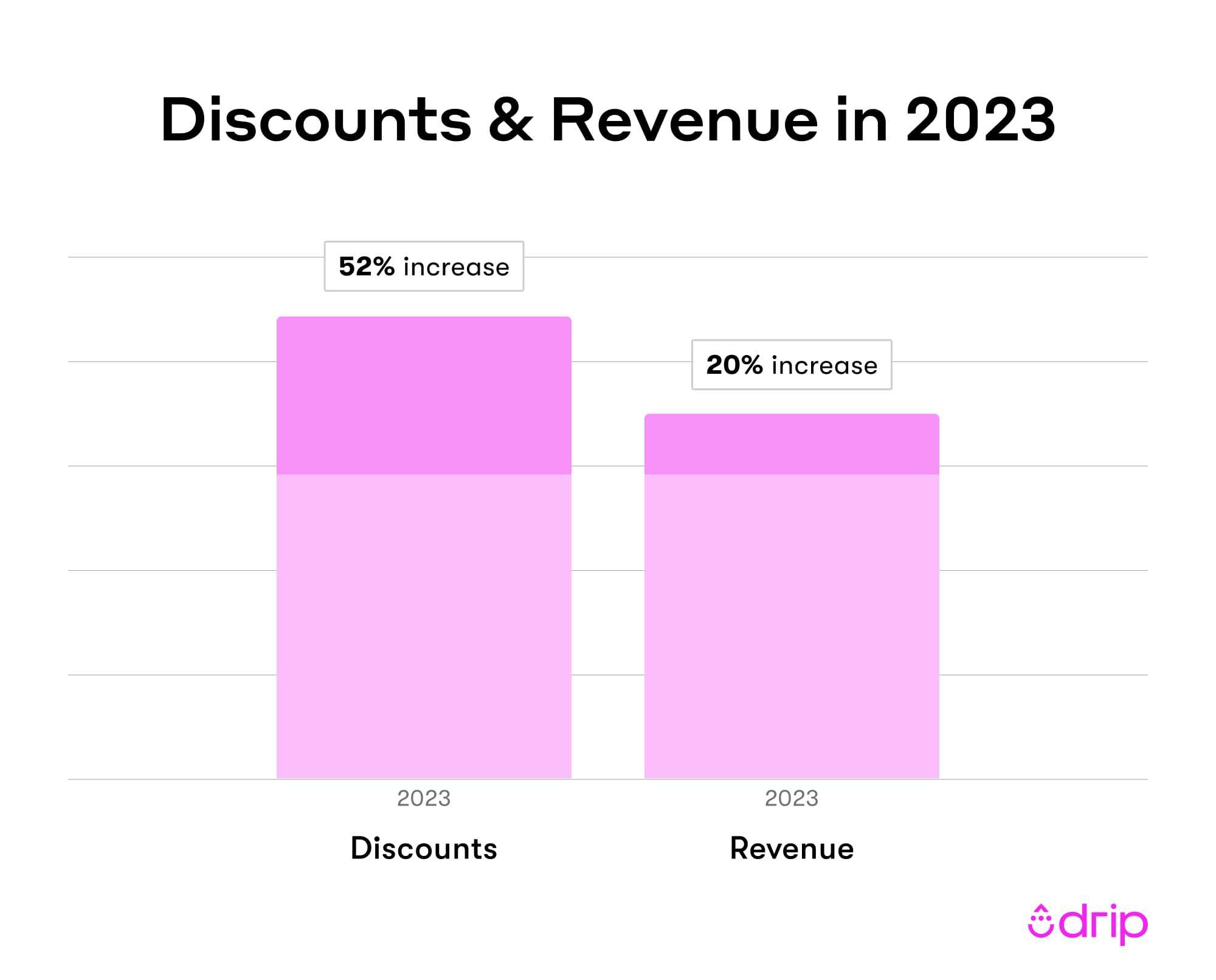 discounts_and_revenue_2023 2
