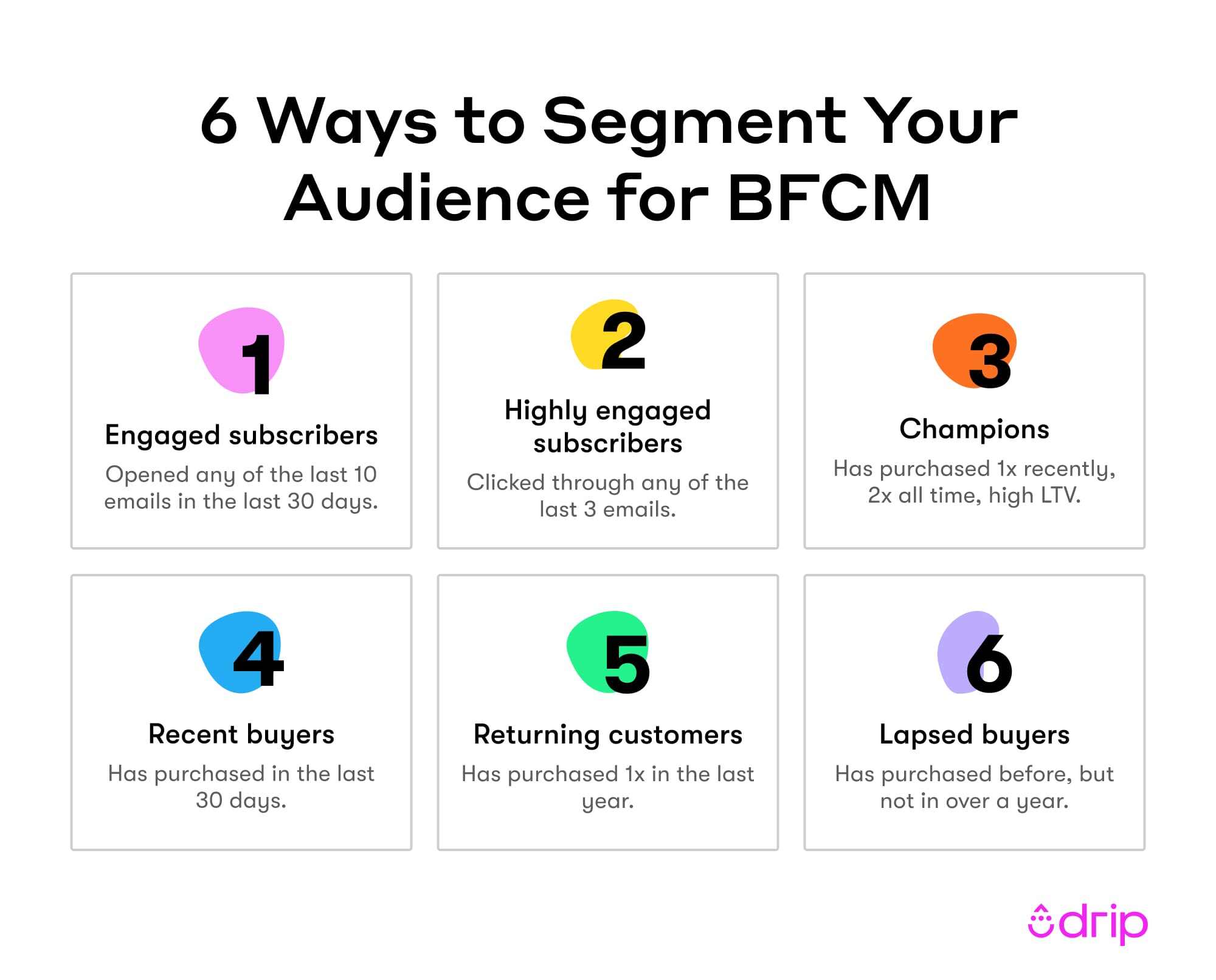 six_ways_to_segment_your_audience_for_bfcm