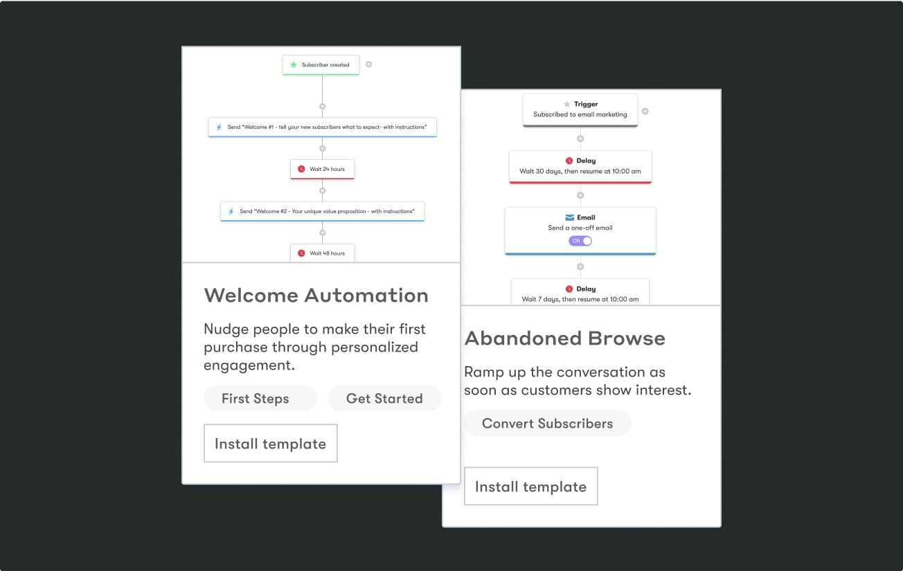 Drip workflow template examples.