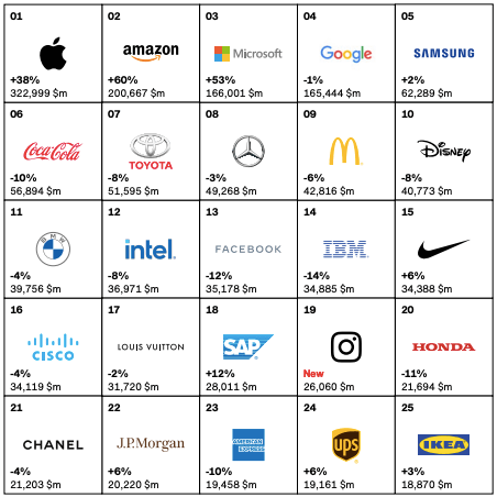 Multi-Channel Marketing: A Beginner's Guide (With Examples)