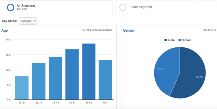 How to Use Psychographics in Your Marketing (+ Examples)