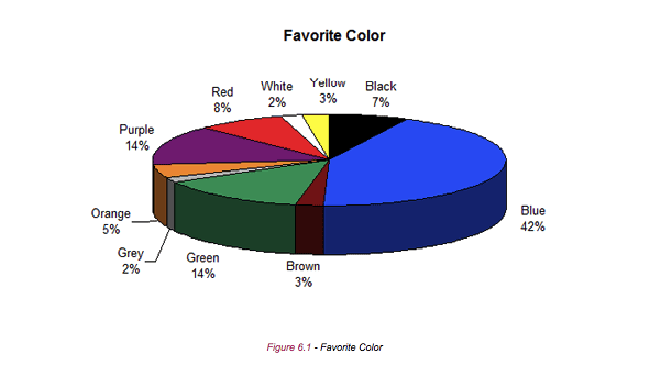 How To Use Color Psychology In Marketing (+ Examples)