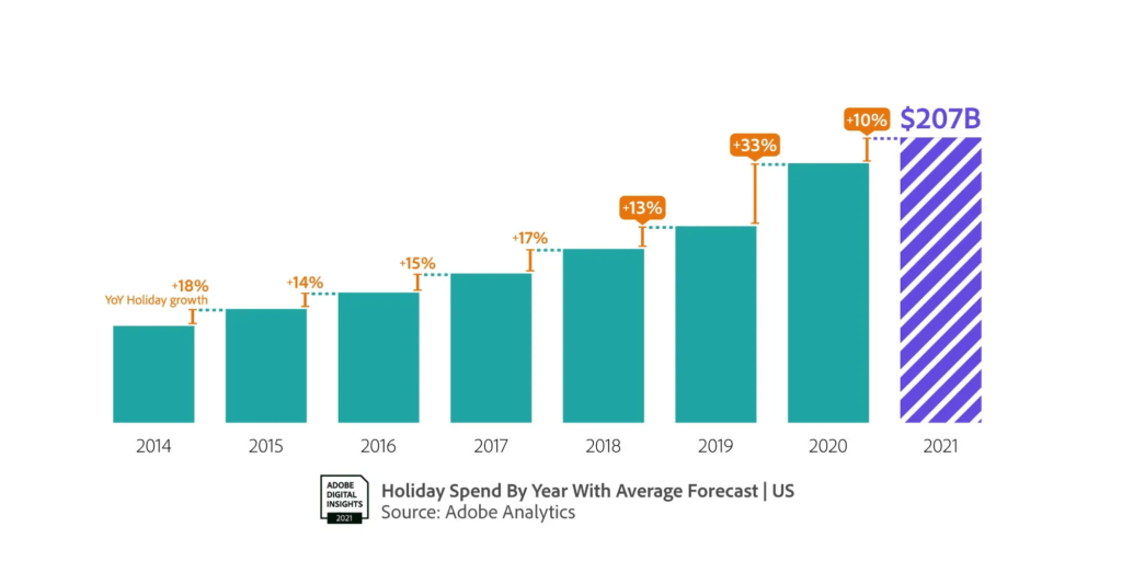 19 Key Holiday Shopping Statistics You Need To Know (2024)