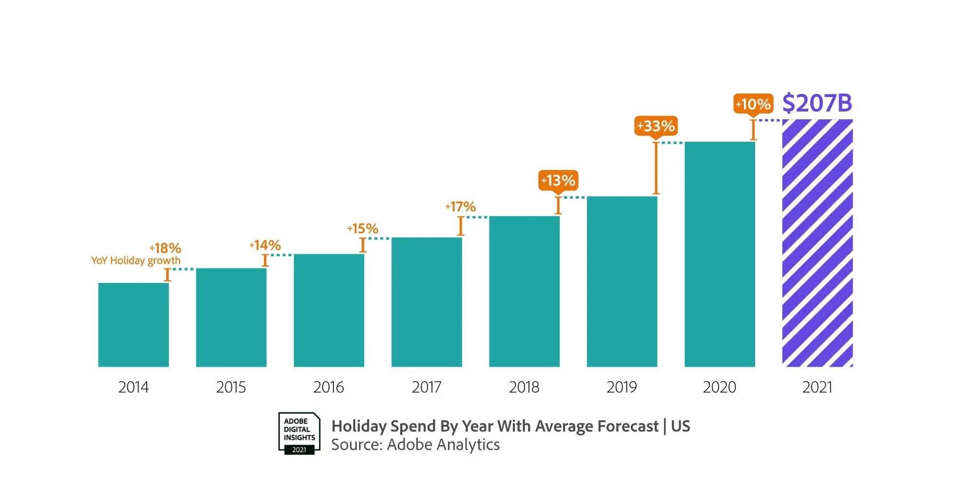 19 Key Holiday Shopping Statistics You Need to Know (2024)