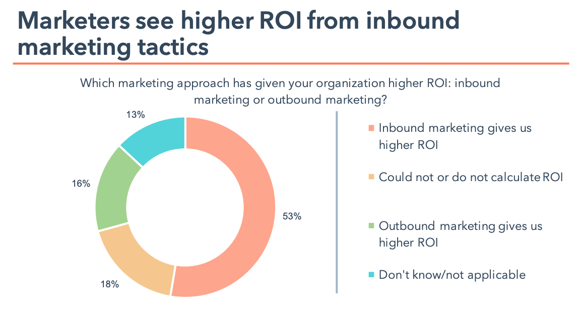 11 Surprising B2B Sales Statistics You Need To Know In 2024