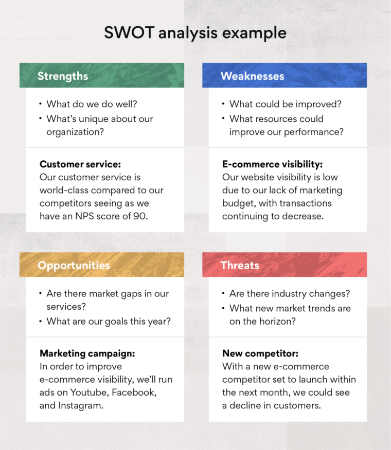 How to Write an E-Commerce Business Plan (Step-by-Step)