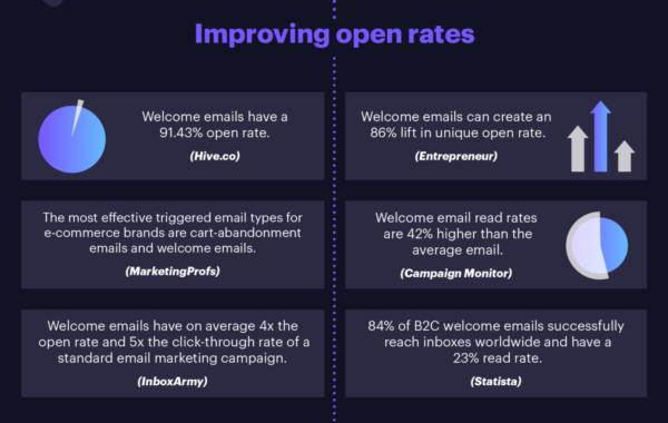 5-welcome-message-examples-from-top-brands