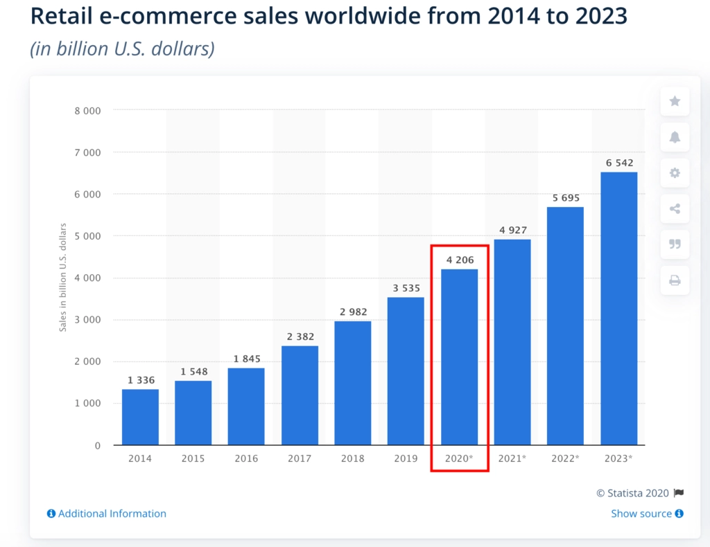 15 Eye-Opening Online Shopping Statistics for 2024