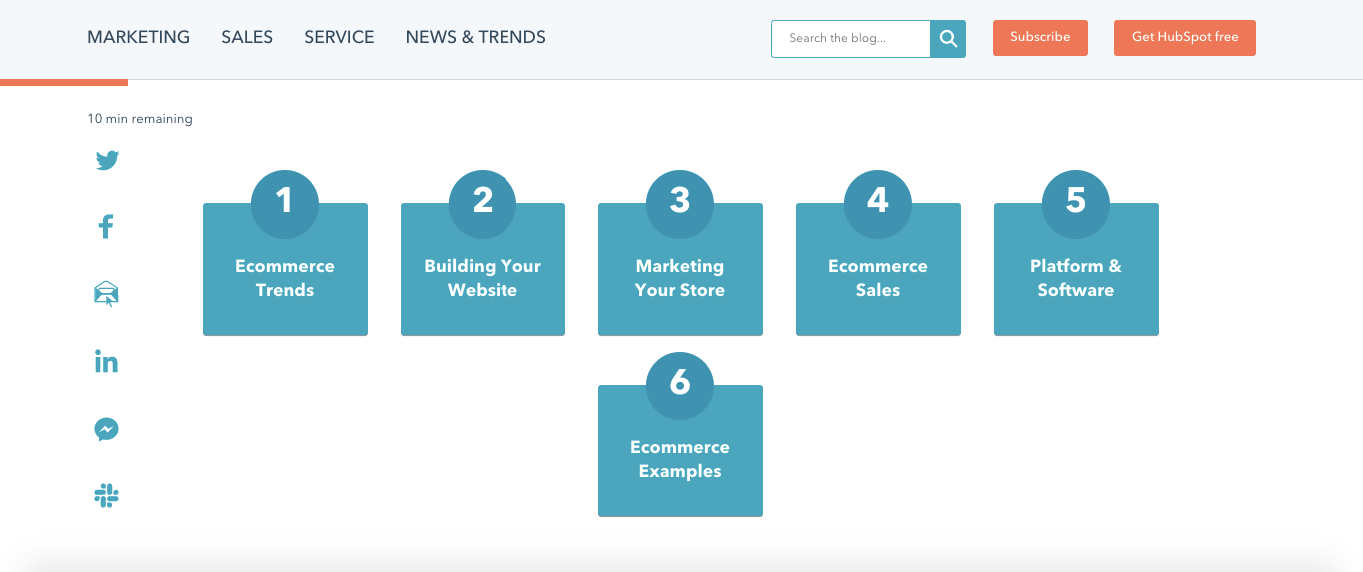 The 7 Best ECommerce Articles You Need to Read