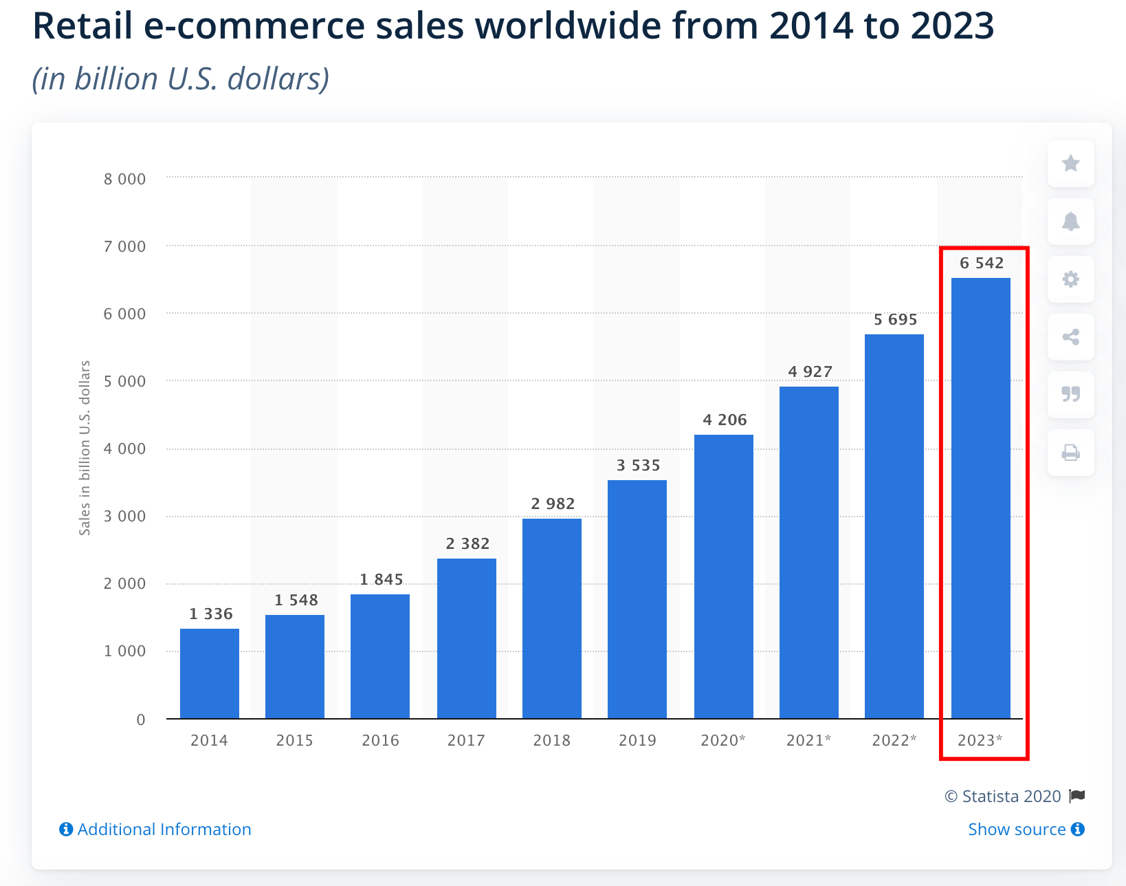 15 Eye-Opening Online Shopping Statistics for 2024